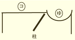 筋・骨連鎖図3